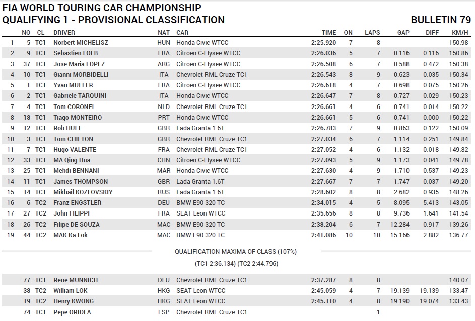 2014 macau q1