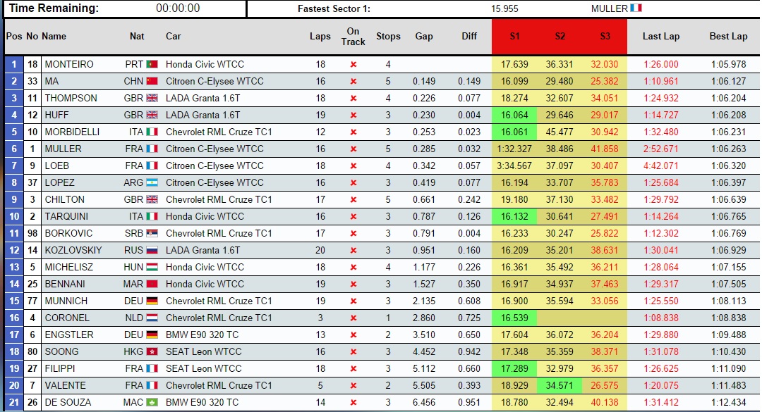 2014 pek fp2