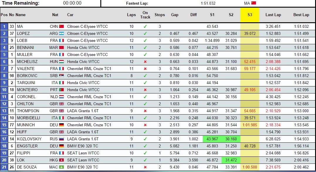 2014 sha fp2