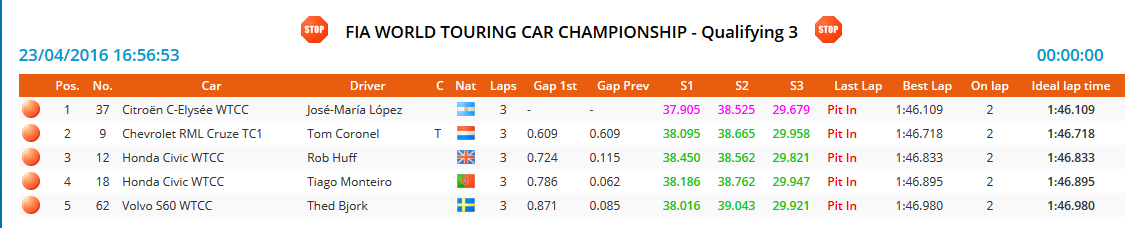 hungaroring q3