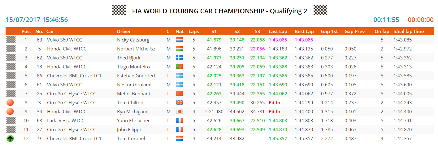 argentina q2