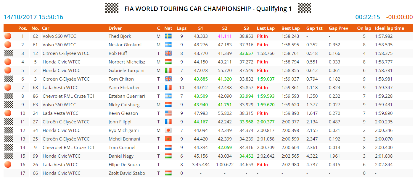 china q1