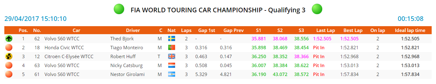 monza q3