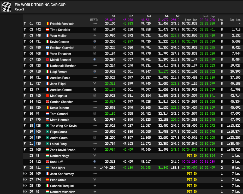 macau r2