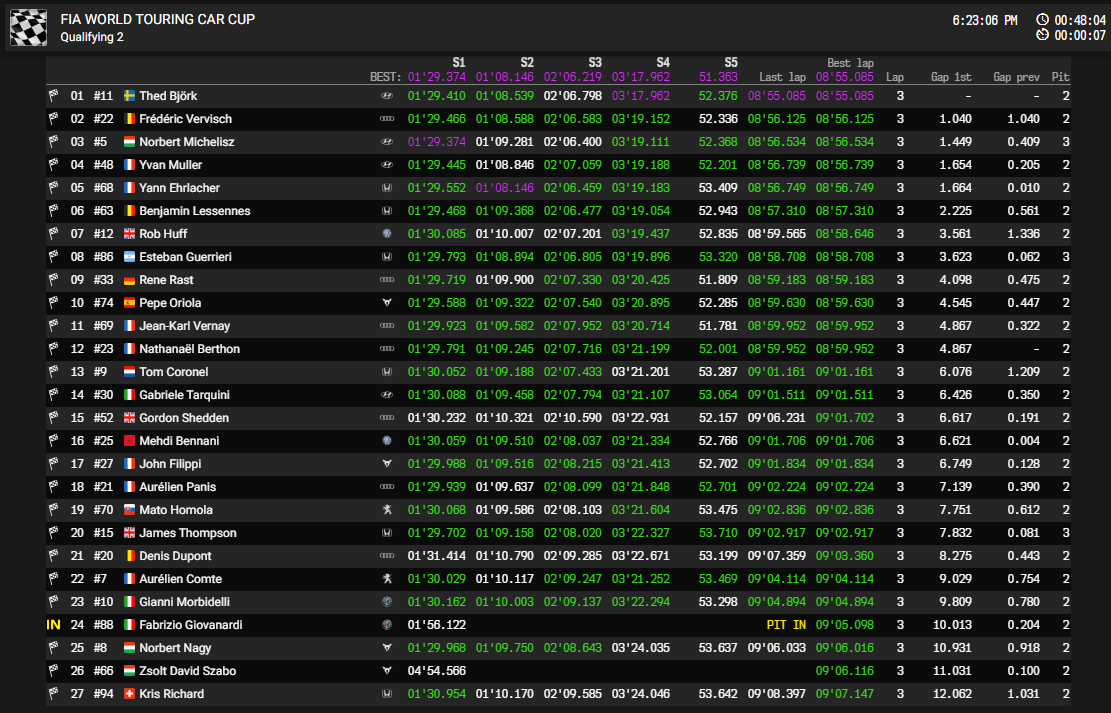nürburgring q2