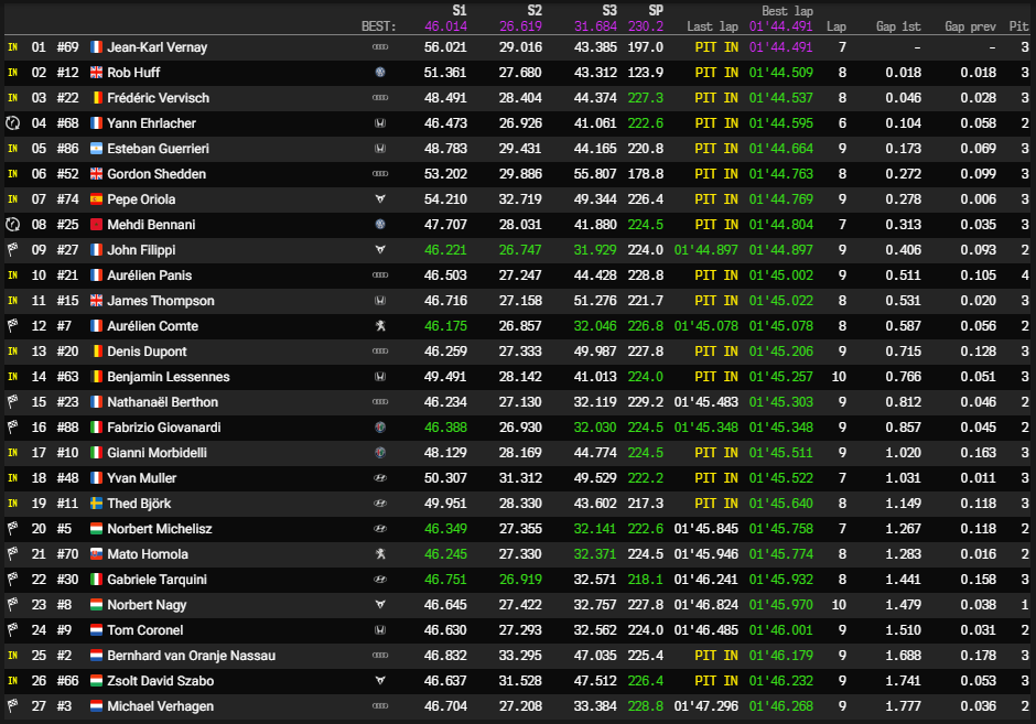 zandvoort wtcr q2