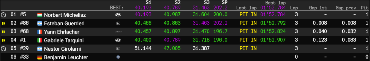hungaroring q2 q3