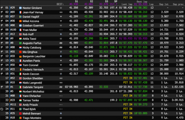 hungaroring r2