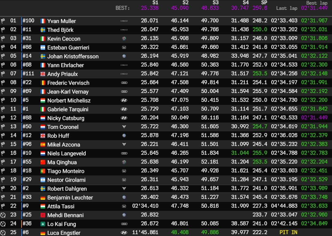 macau r2
