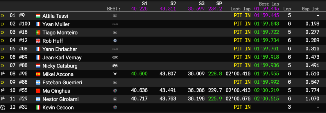 vilareal q2 q22