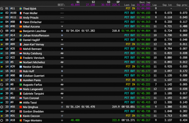 zandvoort q1