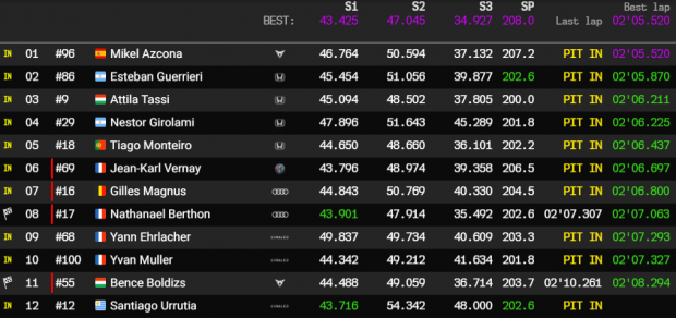 2020 hungaroring q2