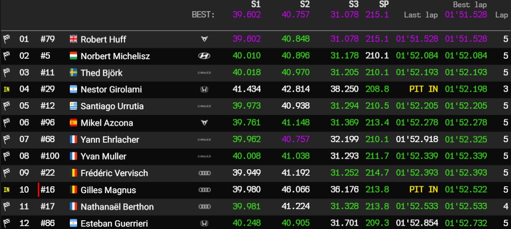 hungaroring q2